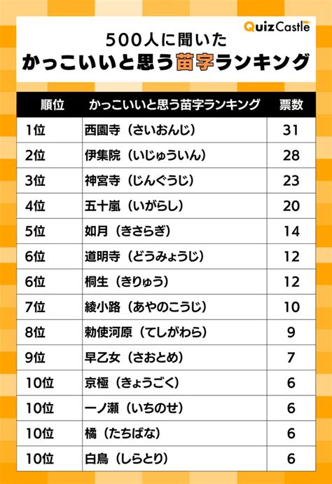 木金|「木金」という名字(苗字)の読み方や人口数・人口分布について